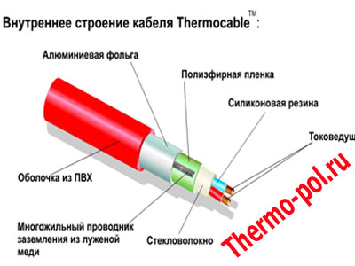 Технические особенности теплого пола THERMO